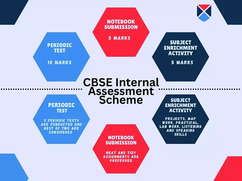 CBSE Class 10 Exam Pattern 2024 (Revised): Check Updated Marking Scheme