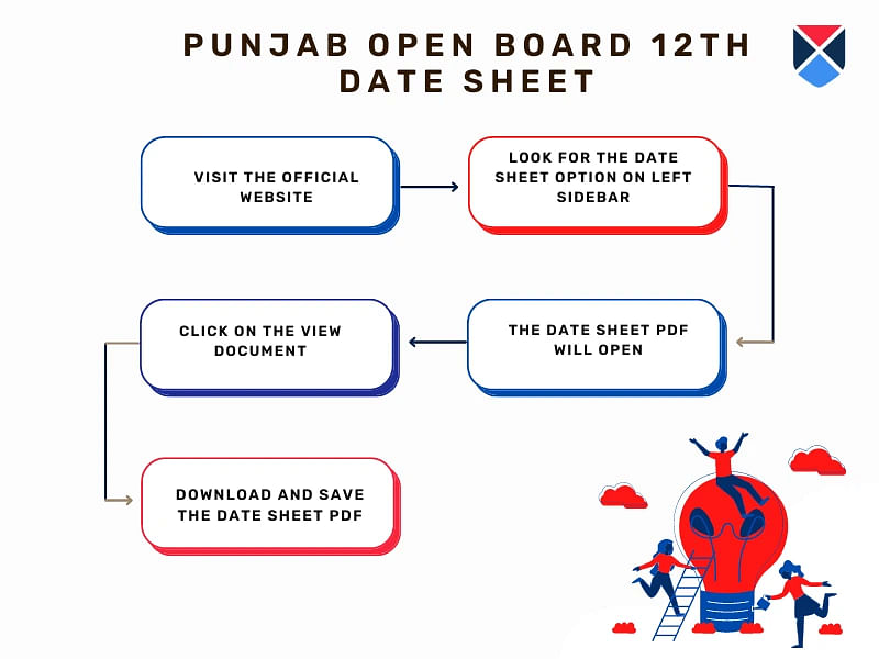 PSEB 10th Result 2022: Punjab Board to begin registration for re