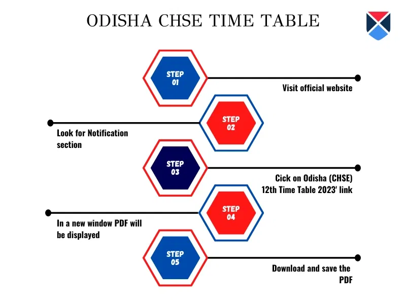 Odisha CHSE Time Table 2024: Check Exam Dates
