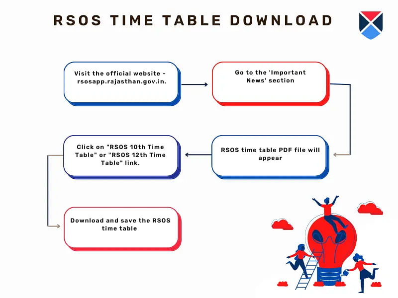 RSOS Time Table 