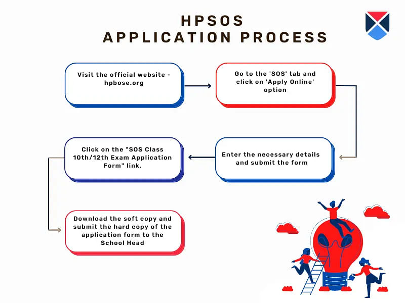 HPSOS Application Form