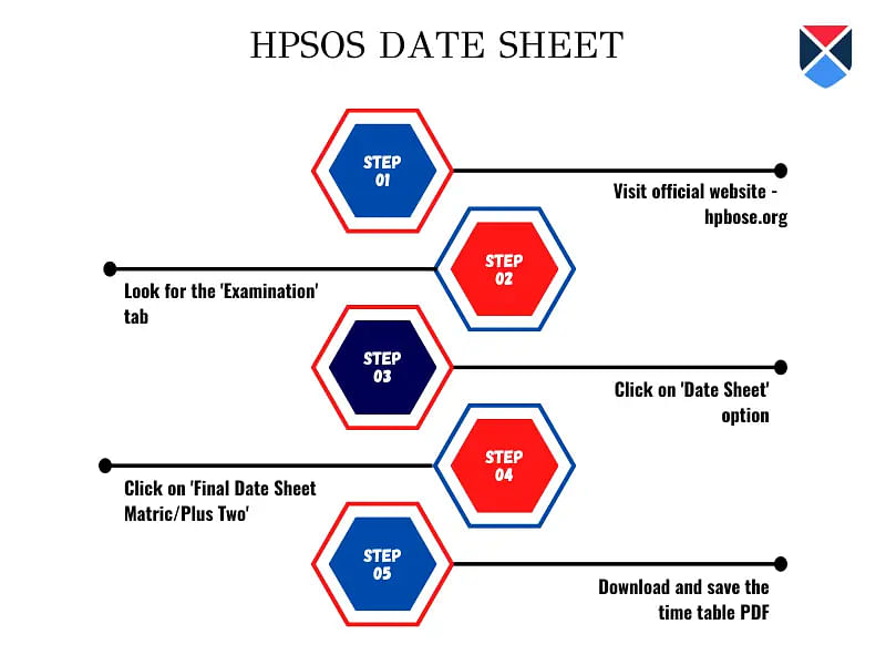 HPSOS Date Sheet