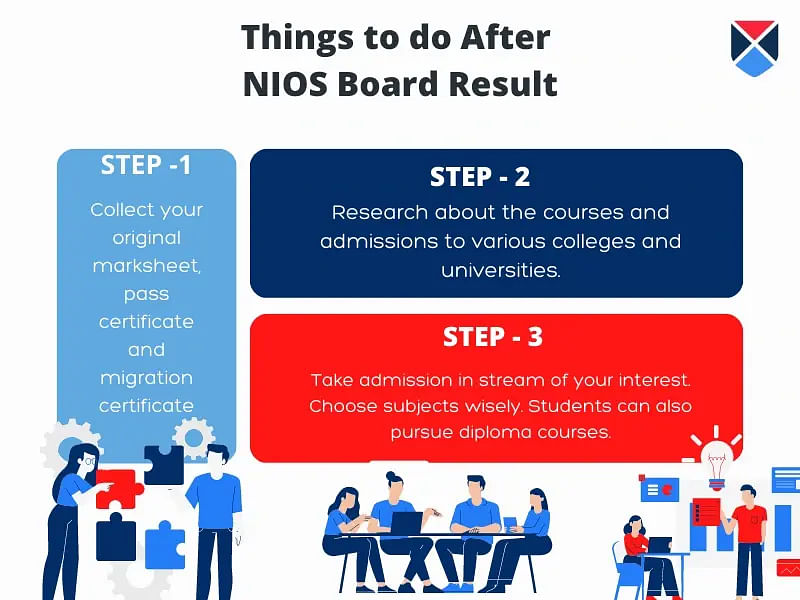 NIOS Board Result