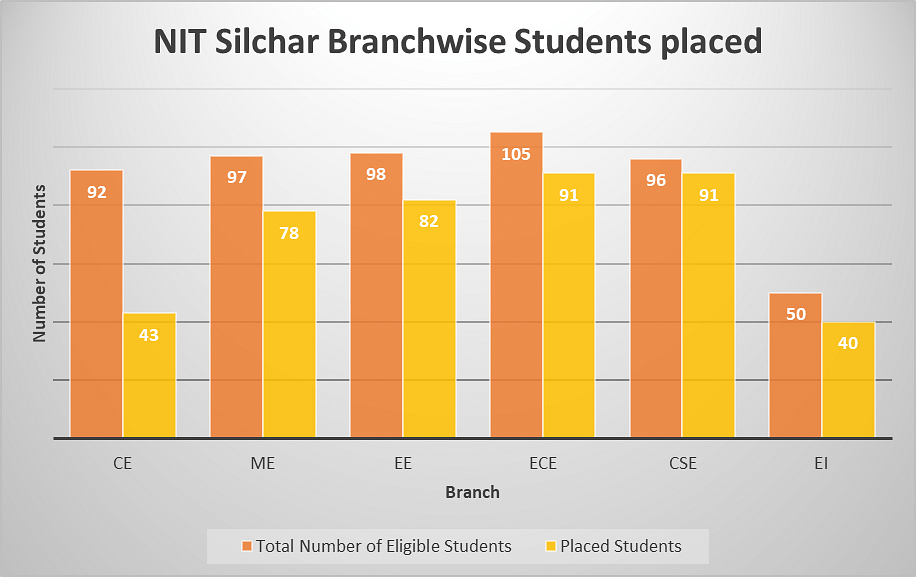 SilcharLive  [Correction Please read as 2nd] NIT SILCHAR 2nd yr