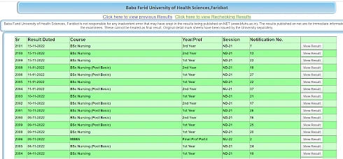 Baba Farid University Result 2022