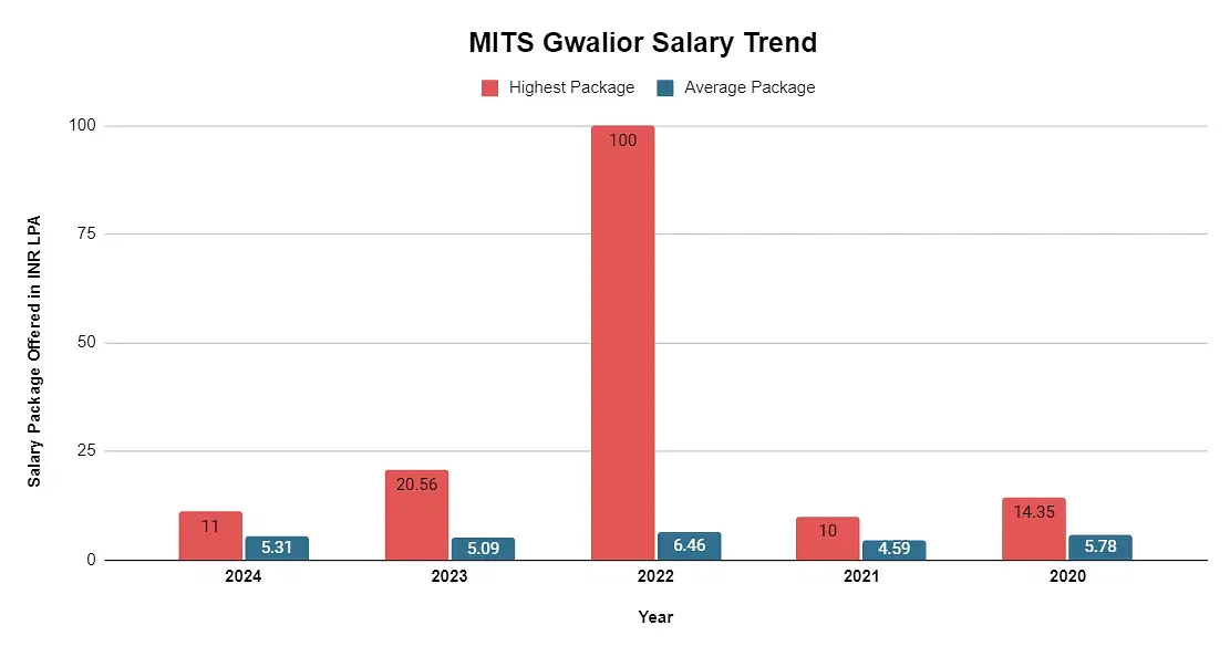 salary-trend