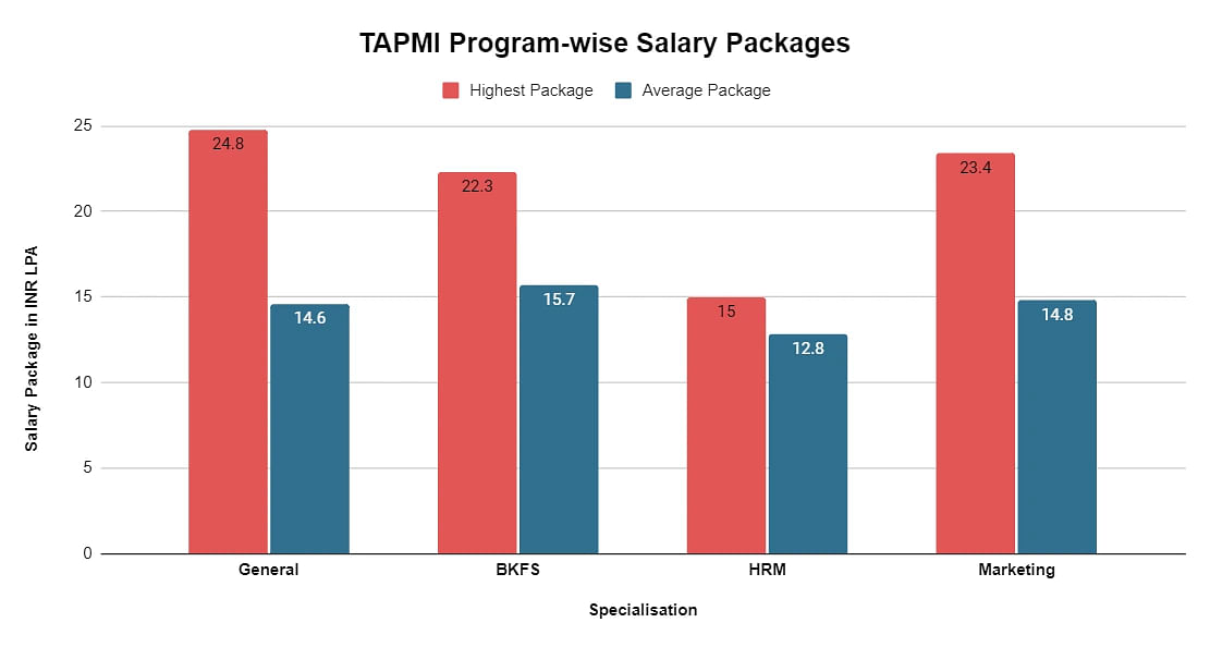 salary-packages