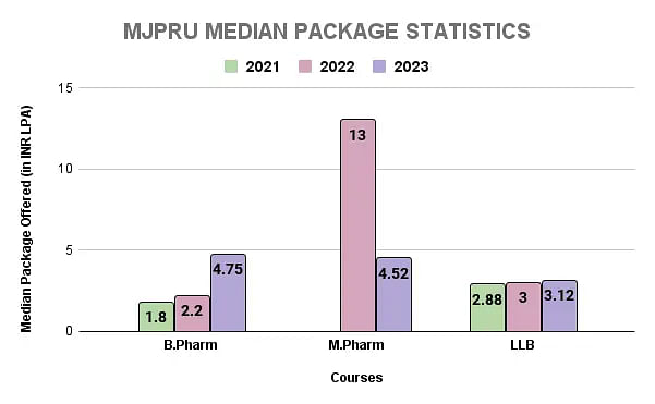 MJPRU Median Package Statistics