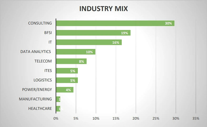 industry-wise