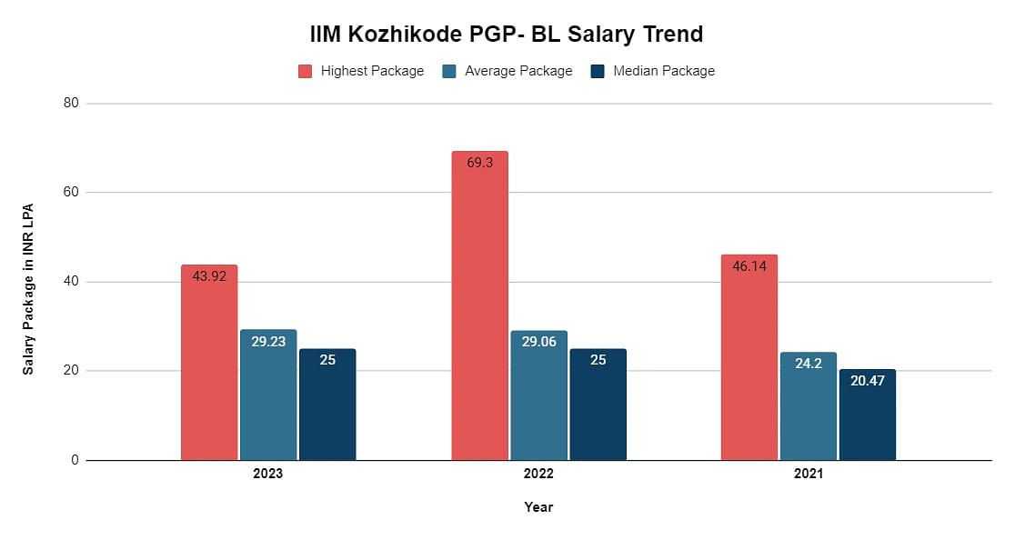 pgpbl-salary-trend