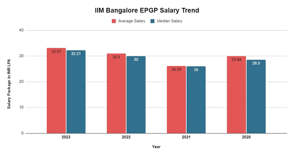 epgp-salary