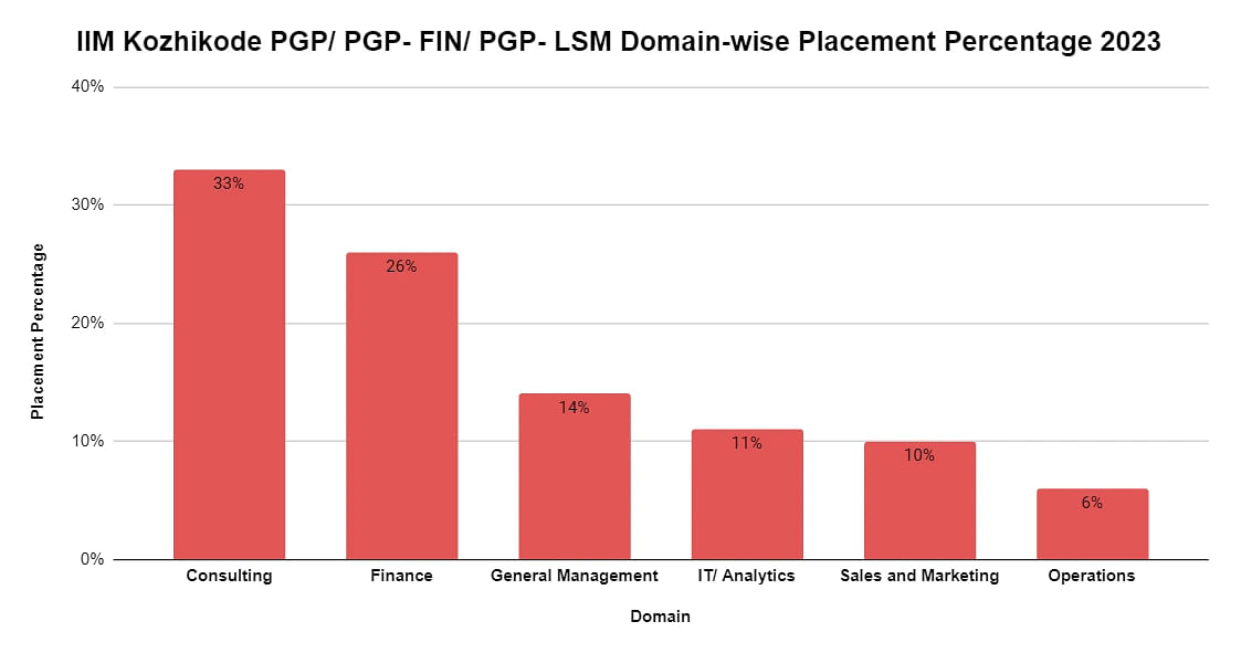 pgp-domain-percentage
