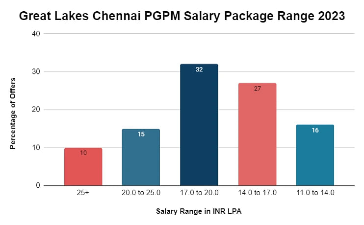 pgpm-salary-range