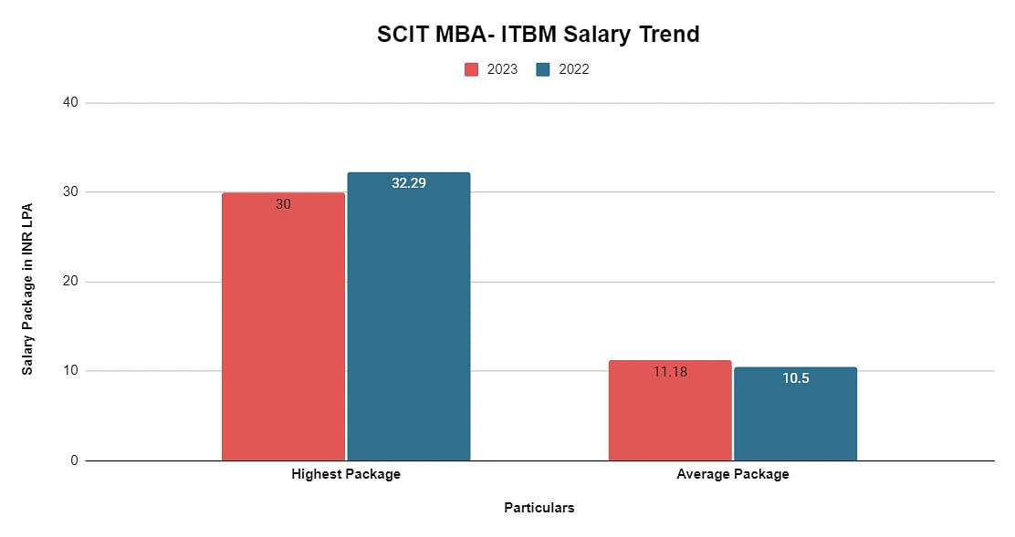 itbm-salarytrend