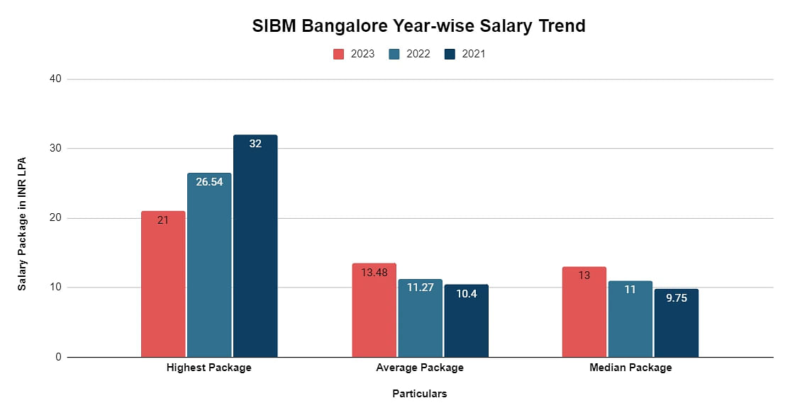 salary-trend