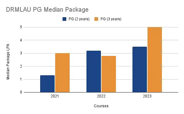 DRMLAU PG Median Package 2023
