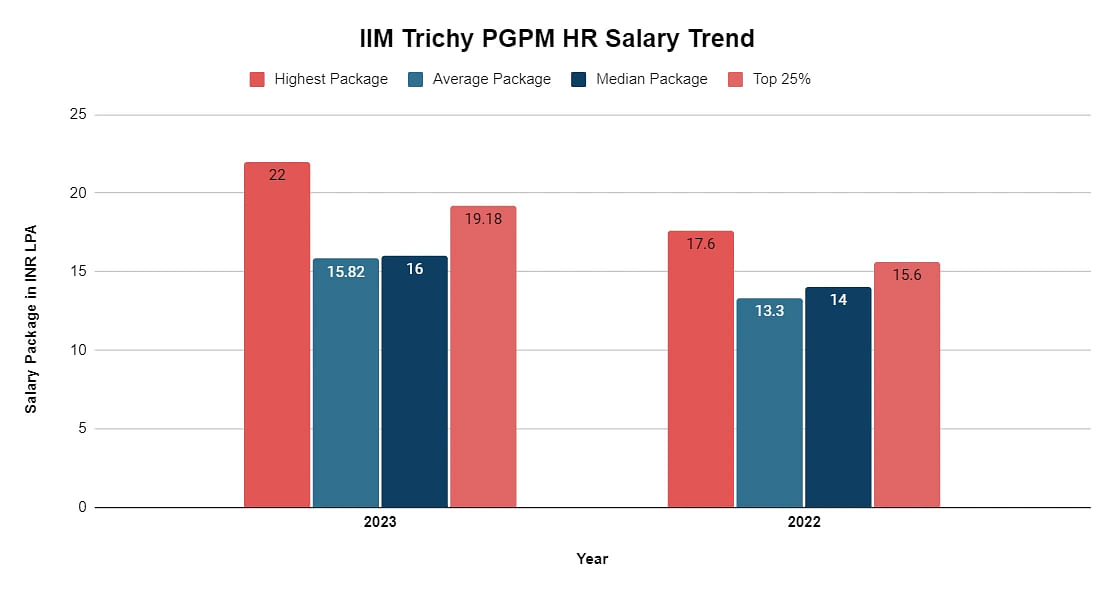 pgpm-hr-salary-trend