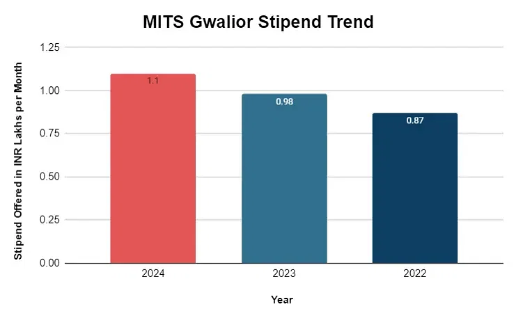 stipend-trend