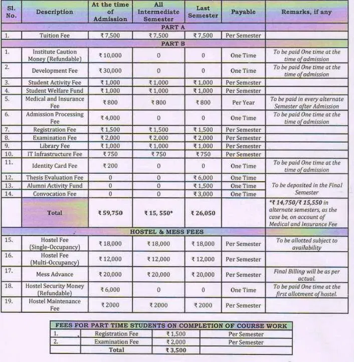 NIT Patna PhD Fees
