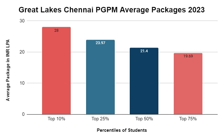pgpm-average-packages