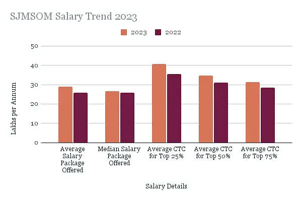 salary trends 2023