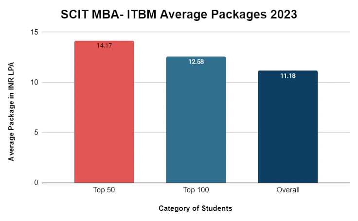itbm-averagepackages