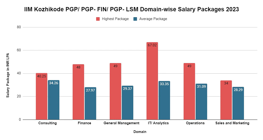 pgp-domain-salary