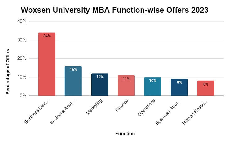 mba-sector