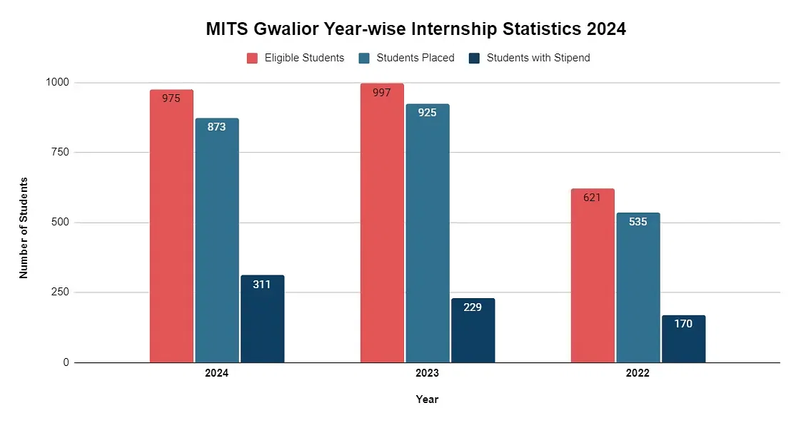 internship-stats