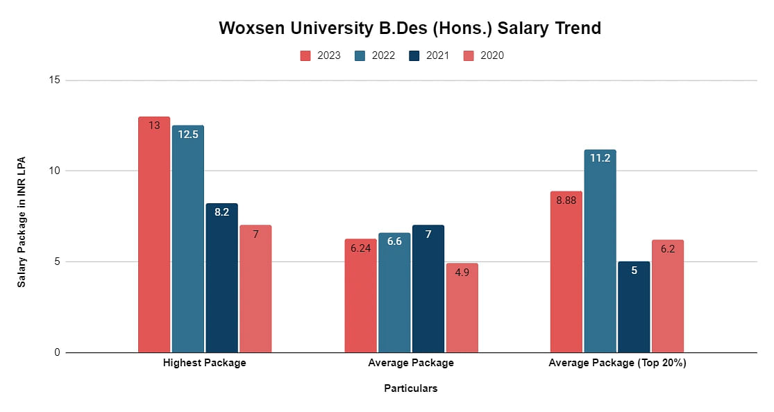 bdes-salary-trend