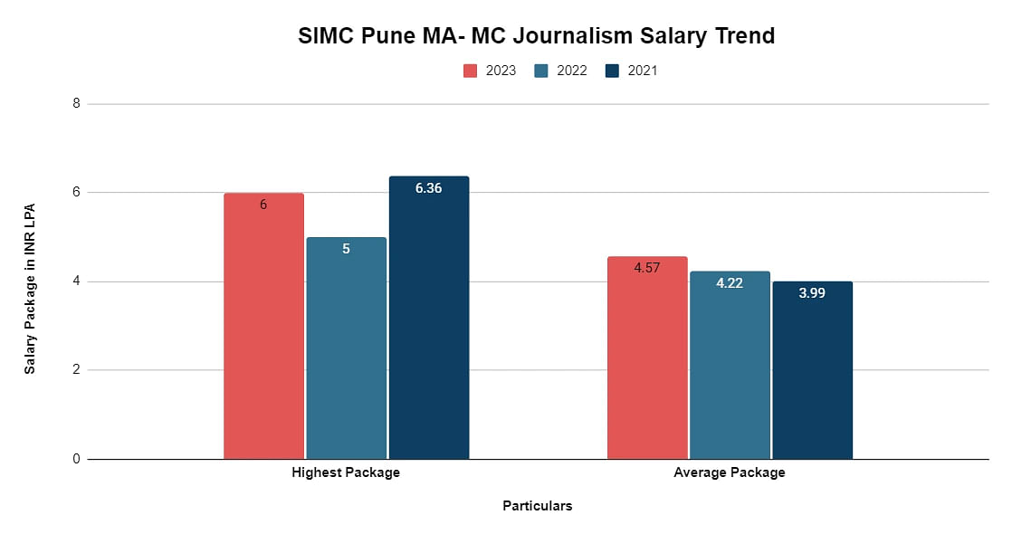 ma-journalism-salary