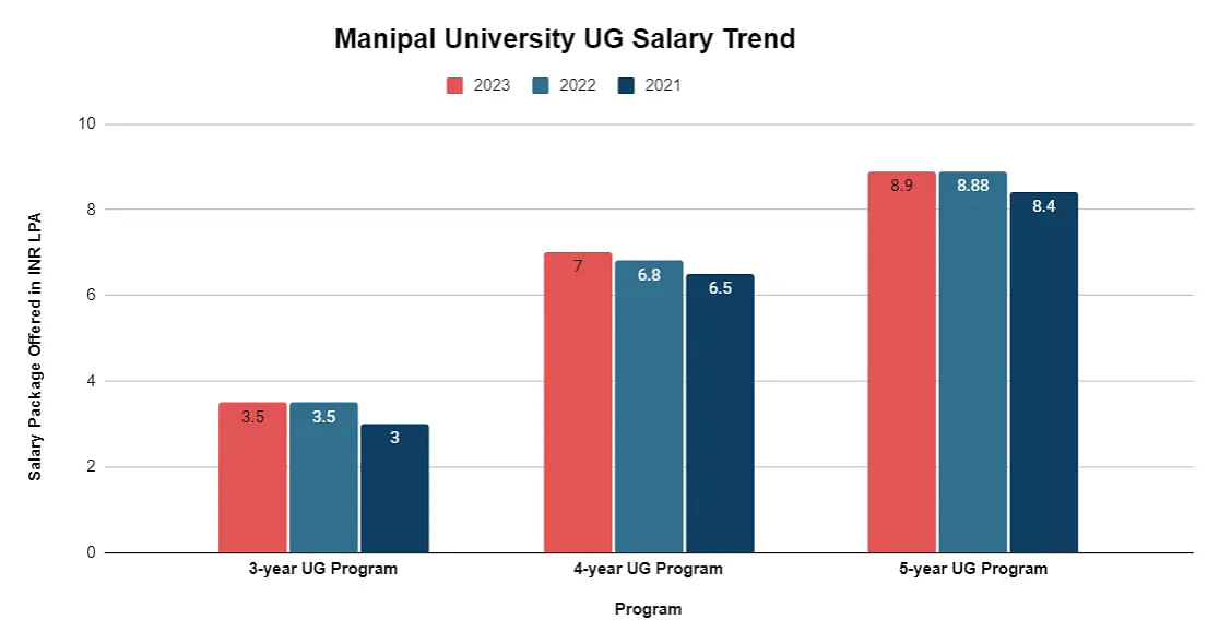 ug-salary-trend