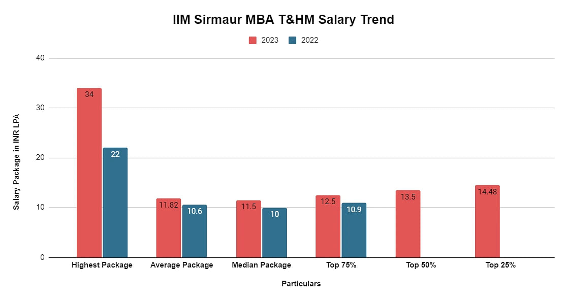 mba-thm-salary-trend