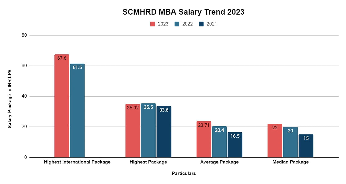 mba-salary-trend