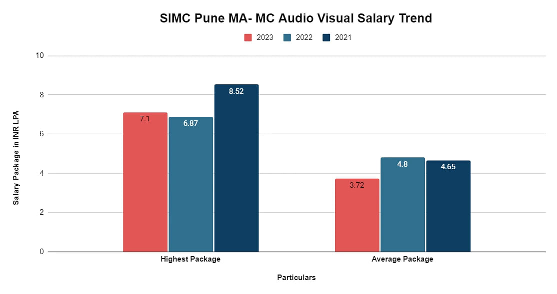 ma-audio-salary