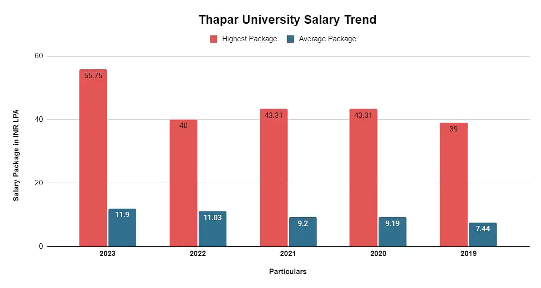 salary-trend