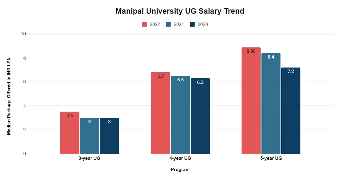 UG-salary-trend