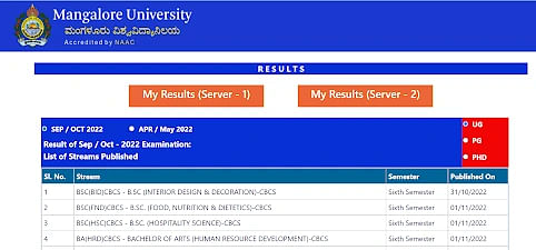 Mangalore University Results 2022