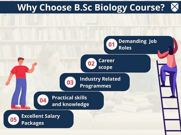 Why Choose B.Sc Biology Course