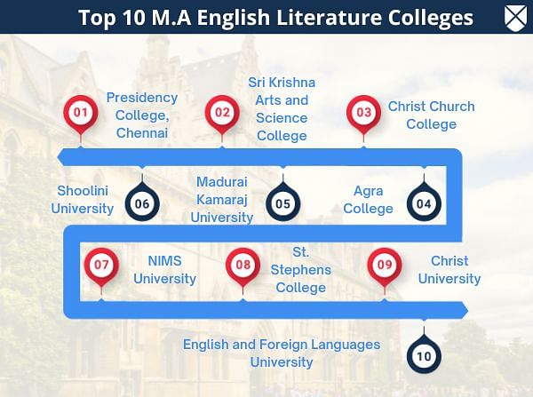 Top 10 M.A English Literature Colleges