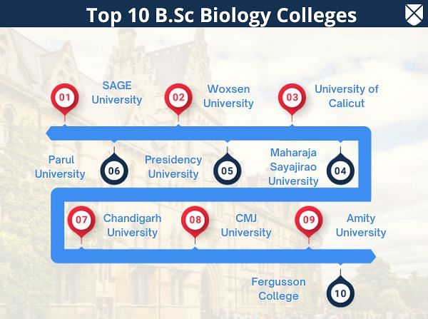 Top 10 B.Sc Biology Colleges