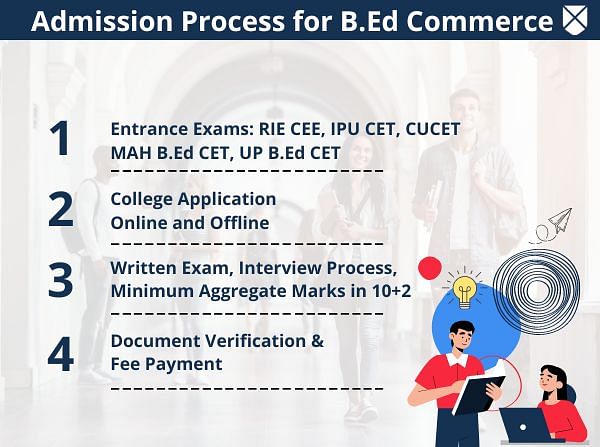 Admission Process for B.Ed Commerce