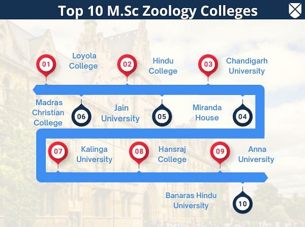 Top 10 M.Sc Zoology Colleges
