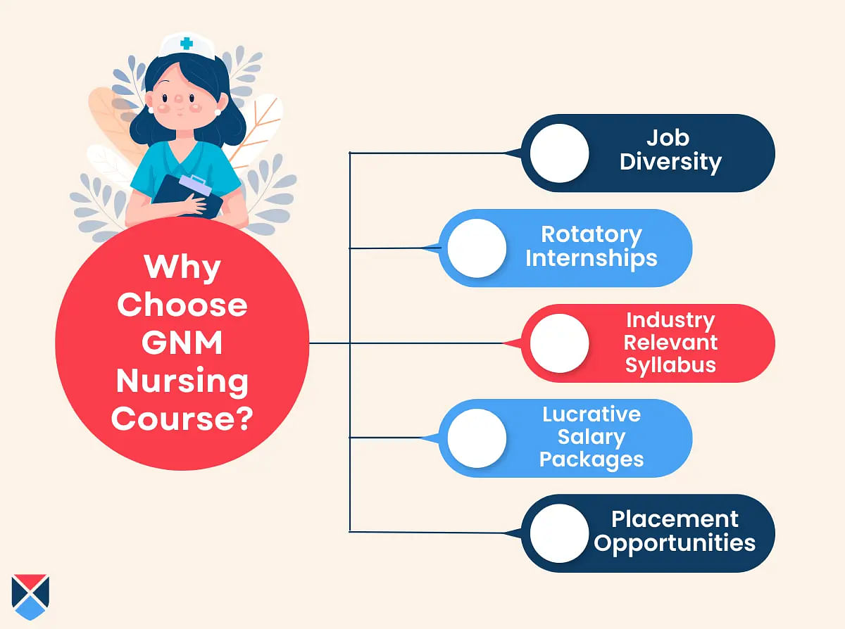 Why Choose GNM Nursing?