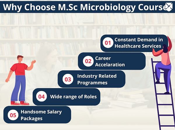 Why choose M.Sc Microbiology course