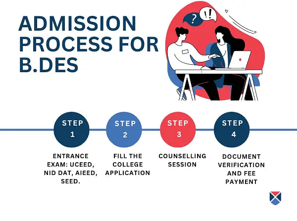 admission-process-for-bdes