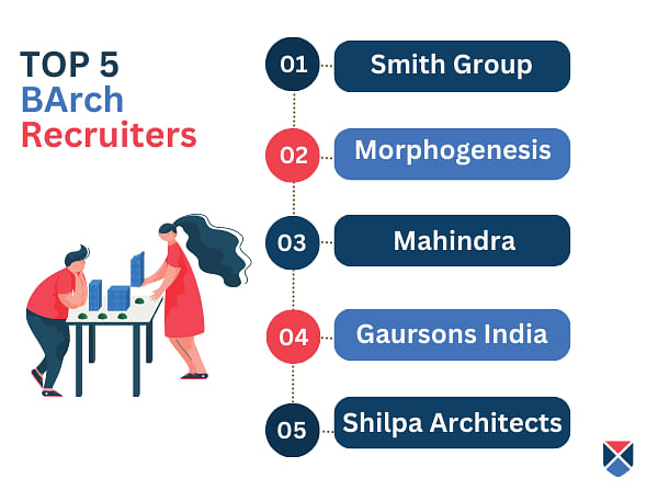 top-5-barch-recruiters