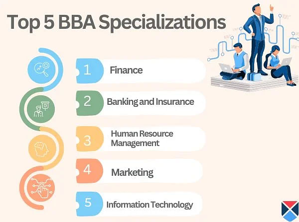 Top 5 BBA Specialization