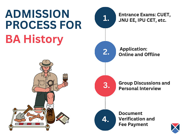 admission-process-for-ba-history