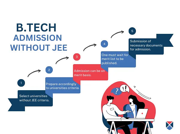 B.Tech admission without JEE